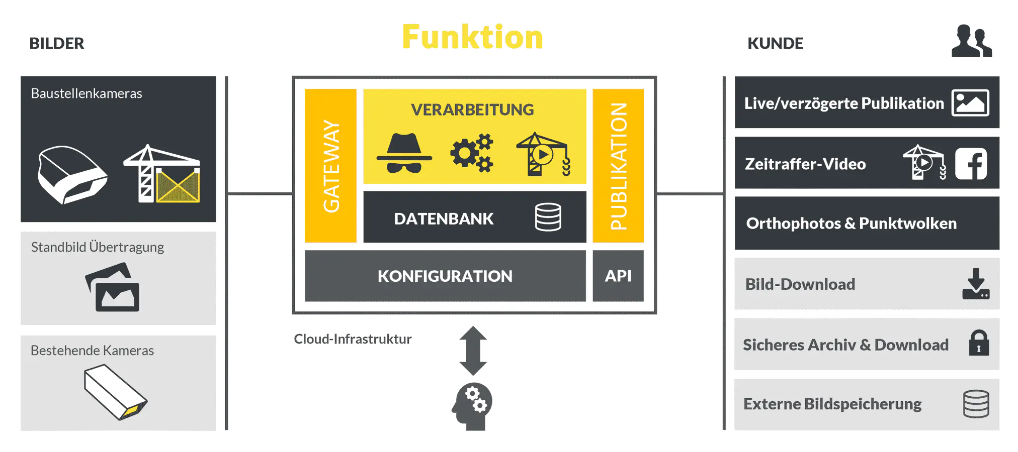 avisec Cloud-Infrastruktur